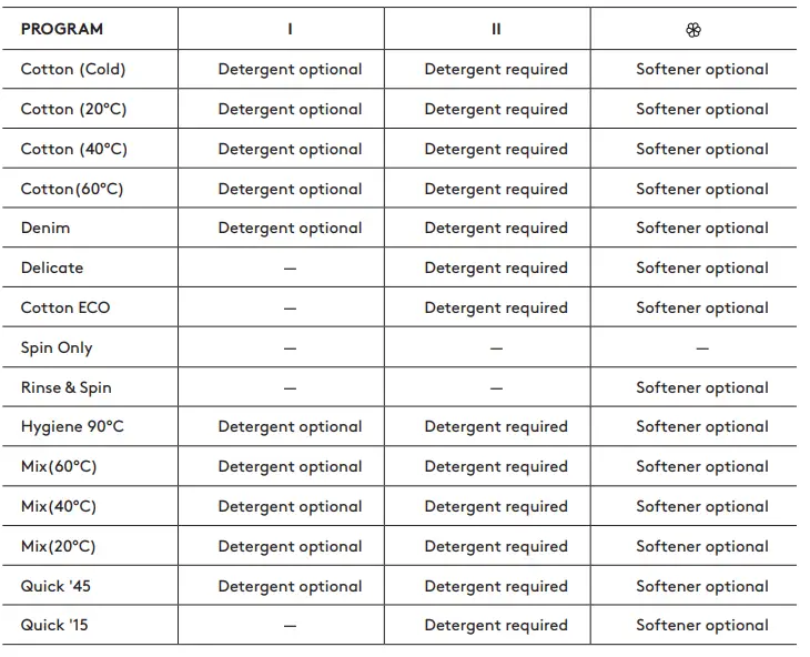 INALTO-IFLW500-Front-Load-Washing-Machine-FIG-23