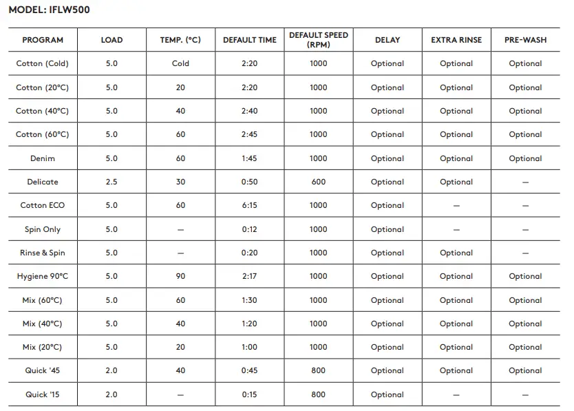 INALTO-IFLW500-Front-Load-Washing-Machine-FIG-25