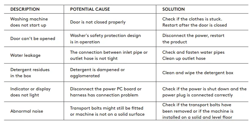 INALTO-IFLW500-Front-Load-Washing-Machine-TAB3