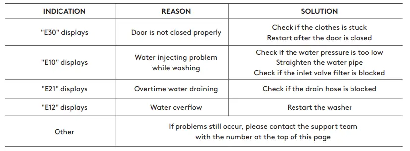 INALTO-IFLW500-Front-Load-Washing-Machine-TAB4