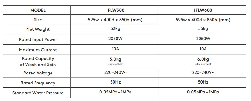 INALTO-IFLW500-Front-Load-Washing-Machine-TAB5
