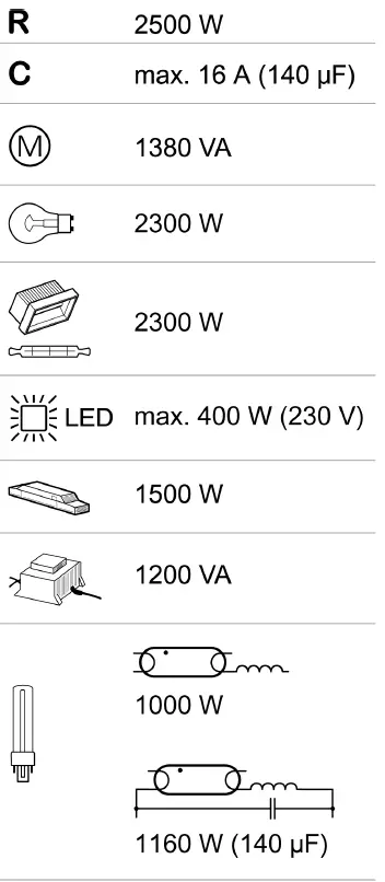 Schneider Electric MTN6003-0011 KNX Flush Mounted Switch Actuator 1g With 3 Binary Inputs 1