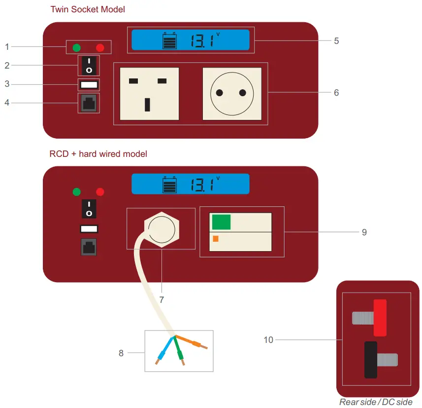 STERLING POWER PS121500 AC DC Inverter Handbook - Front Panels