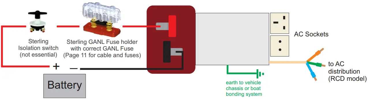 STERLING POWER PS121500 AC DC Inverter Handbook - Legal Obligations
