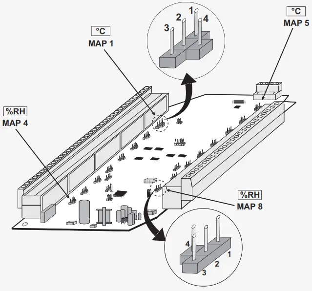 PPI HumiTherm Ultra Temperature Humidity %RH Control and Recording System - Old Version