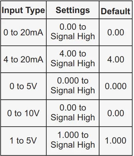 PPI HumiTherm Ultra Temperature Humidity %RH Control and Recording System - Table 1