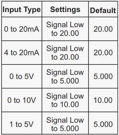 PPI HumiTherm Ultra Temperature Humidity %RH Control and Recording System - Table 2