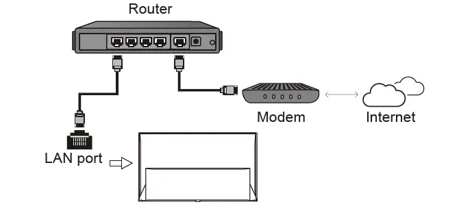 TCL-65C843-Smart-LED-Display-fig- (6)