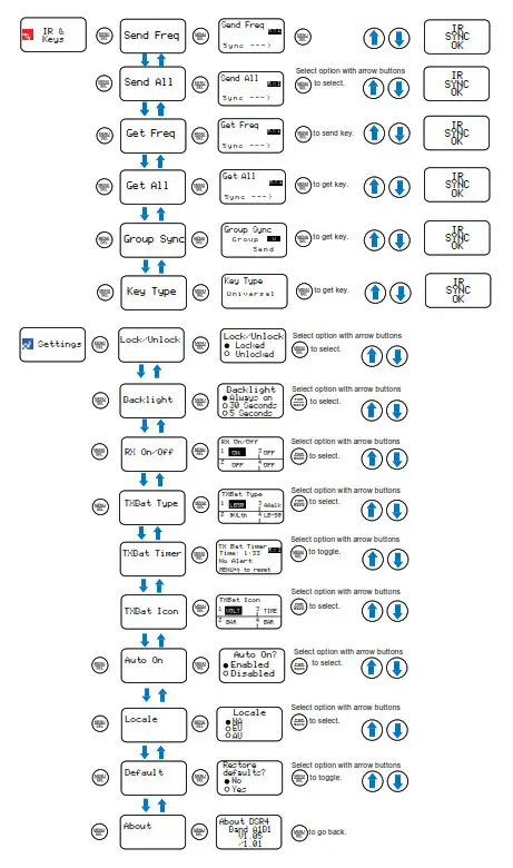 LECTROSONICS DSR4-961 Four Channel Digital Slot Receiver - alcohddddol