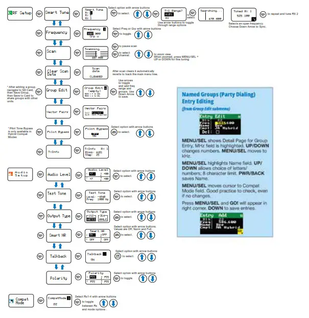 LECTROSONICS DSR4-961 Four Channel Digital Slot Receiver - alcohddol