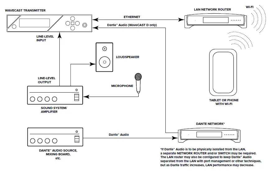 Williams-AV-WF T5-WaveCAST-Assistive-Listening-System-fig- (3)