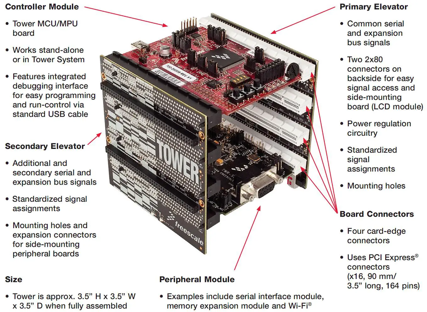 NXP-TWR-MCF51JG-Tower-Module-01