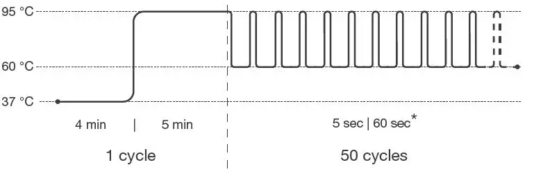 hygiena-KIT 2300-99-Salmonella-Detection-LyoKit-12