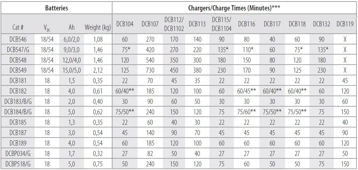 DEWALT-DCD85M-Impact-Drill- (8)