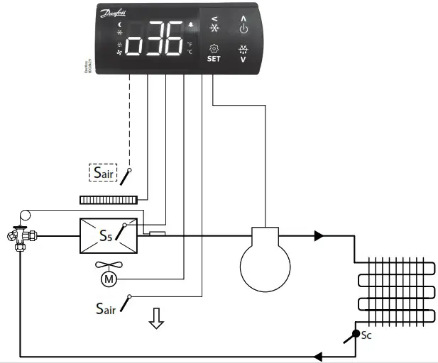 Danfoss EKC 224 Case Controller - Application
