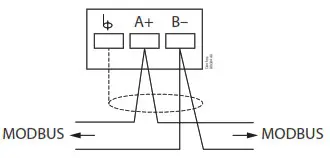 Danfoss EKC 224 Case Controller - Data communication 2