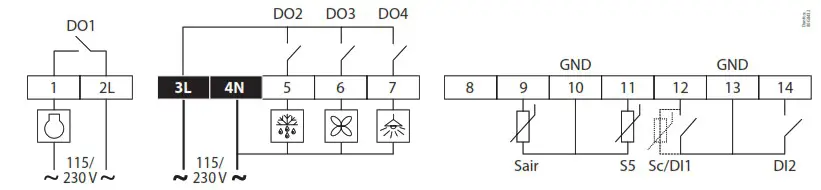 Danfoss EKC 224 Case Controller - Wiring diagrams 1