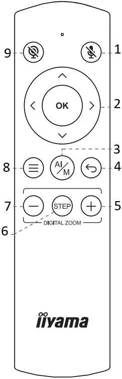 iiyama UC-CAM10PRO-MA1 Conference Camera with Mic A7
