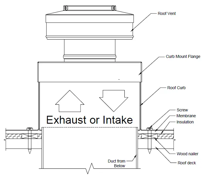 Active-Ventilation-Products-RC-3-H12-Aluminum-Roof-Curb-02