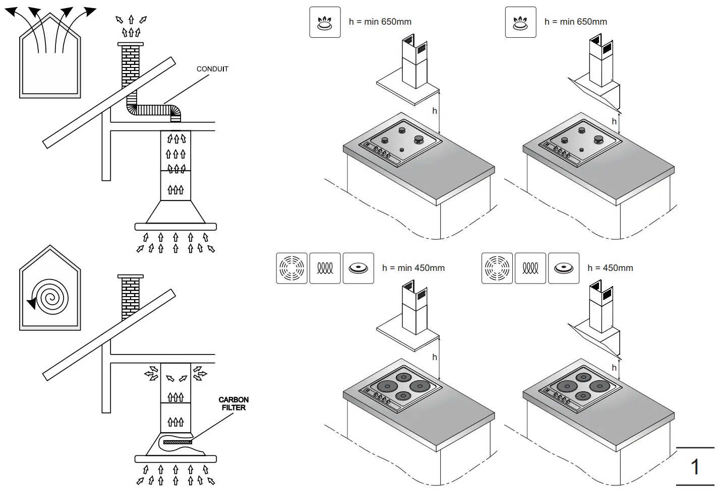 Dimension and Installation