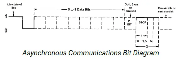 SEALEVEL-SIO4-104-485-PCI-Serial-Interface-fig- (2)