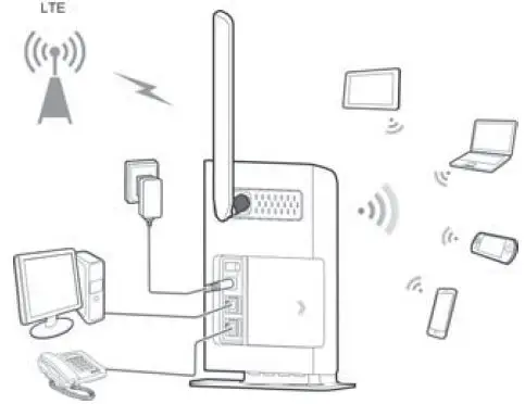 Huawei-E5172-LTE-150Mbps-Unlocked-Wireless-Router-fig-4