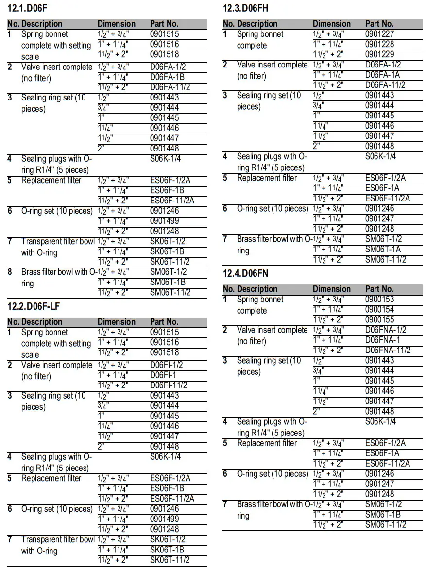 Honeywell D06F Pressure Reducing Valve - parts 3