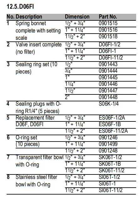 Honeywell D06F Pressure Reducing Valve - parts 4