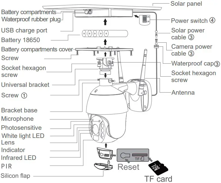 PRODUCT DIAGRAM