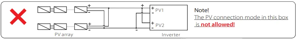 PV Connection