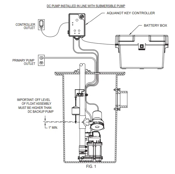 ZOELLER FM3256 12 Volt DC Battery Backup Pump - fig 1