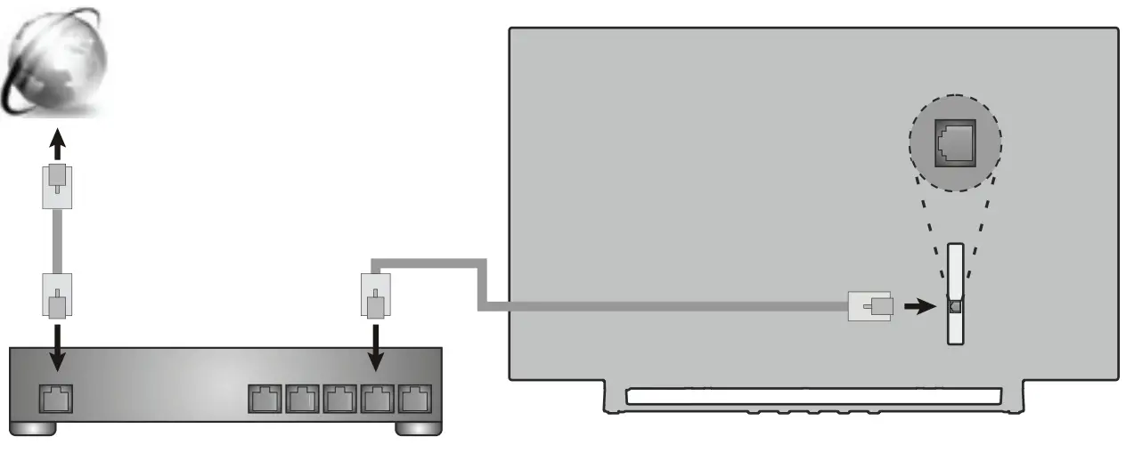Wired Internet connection