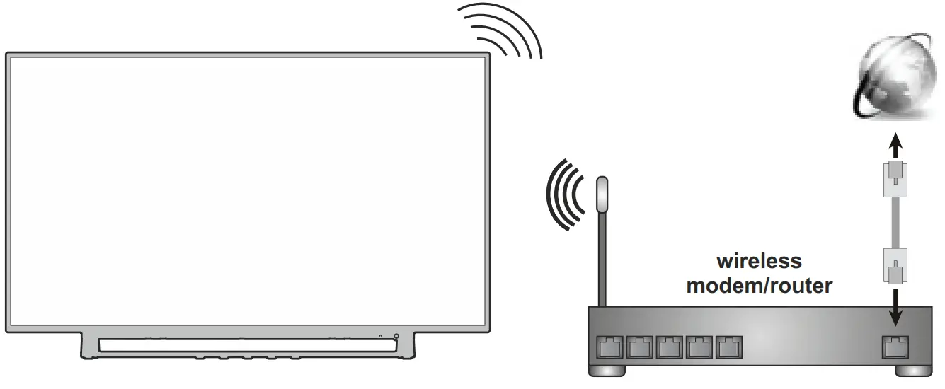 Wireless Internet connection