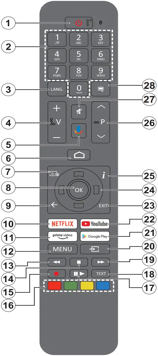 Remote control RC45160