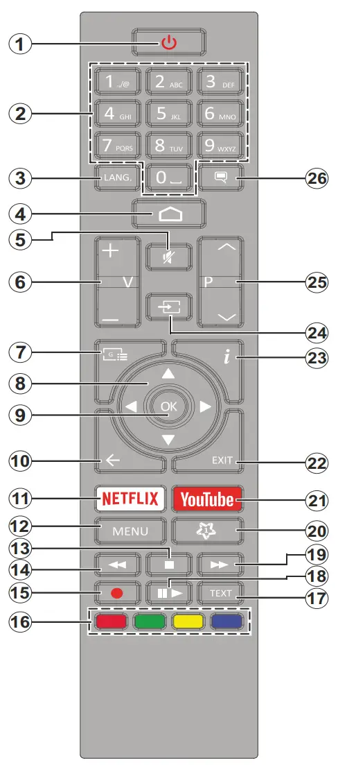 Remote control RC43157