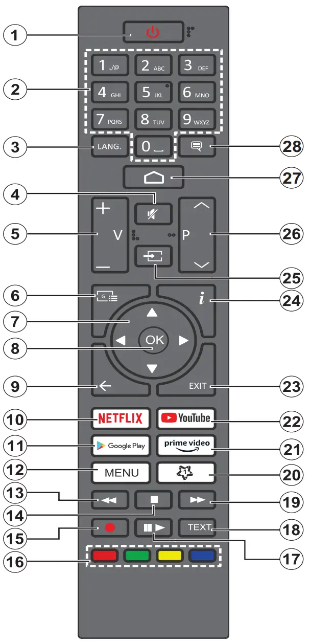Remote control RC45157