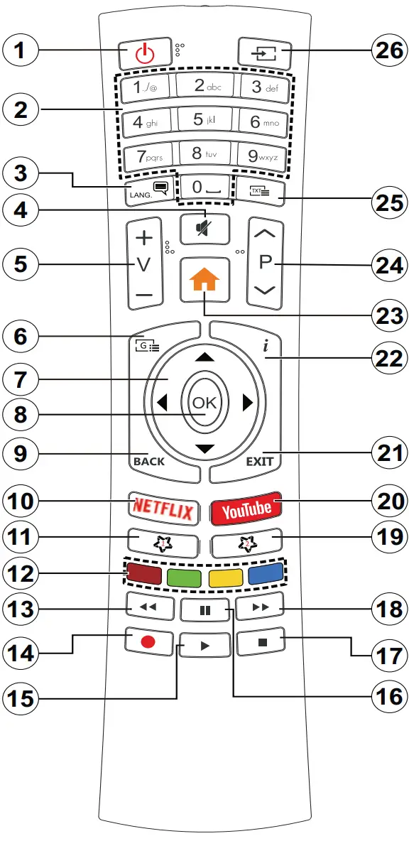 Remote control RC4390