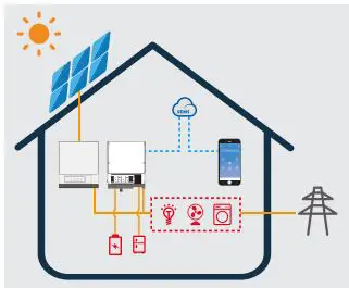 GOODWE-S-BP-Series-AC-Coupled-Inverter-fig 1