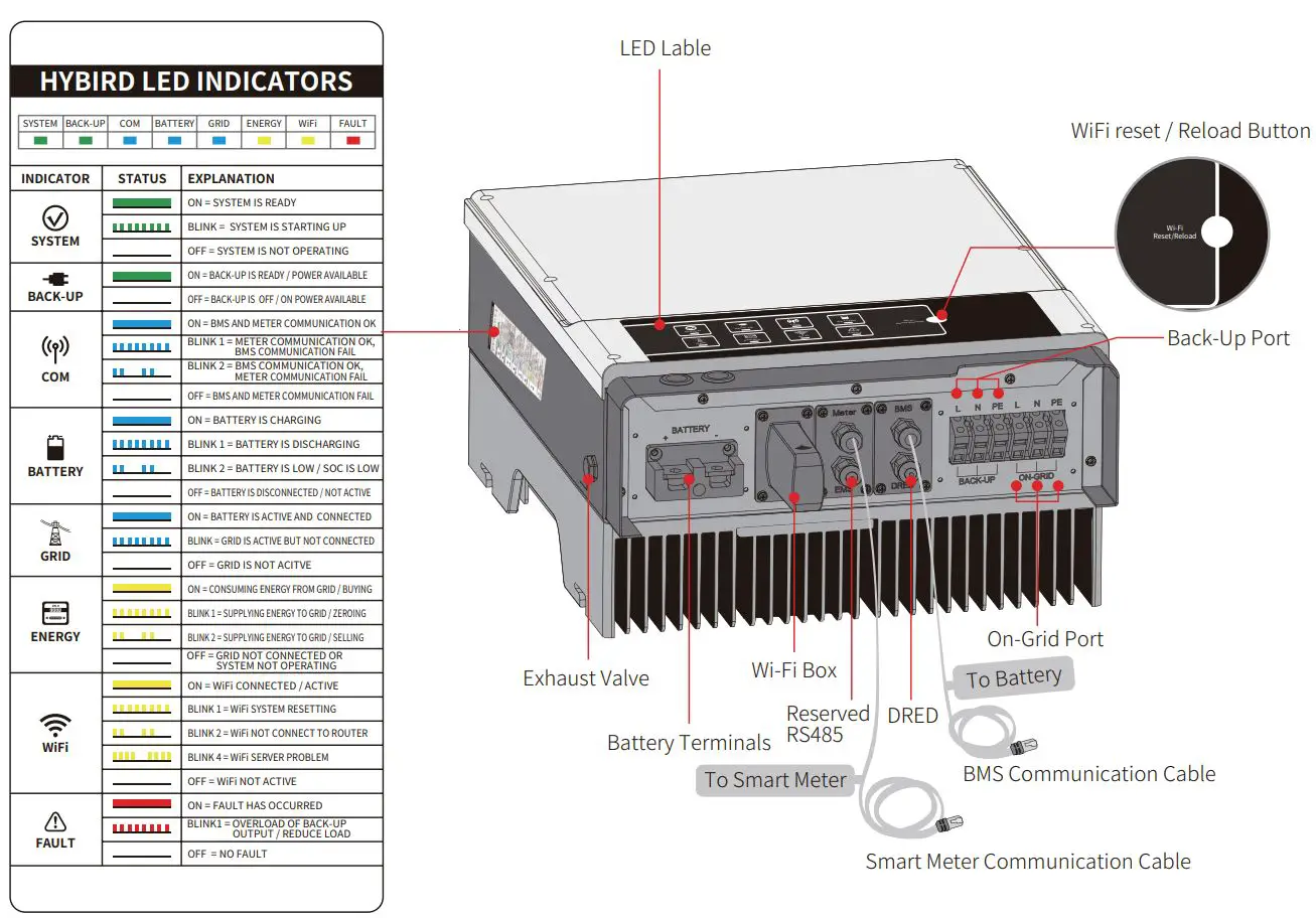 GOODWE-S-BP-Series-AC-Coupled-Inverter-fig 18