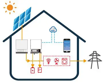 GOODWE-S-BP-Series-AC-Coupled-Inverter-fig 2