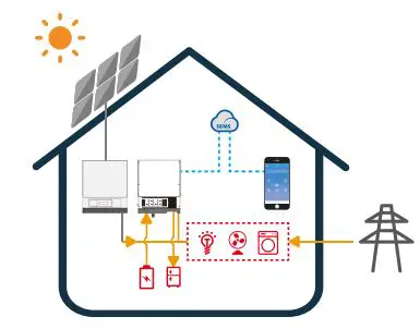 GOODWE-S-BP-Series-AC-Coupled-Inverter-fig 3