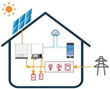 GOODWE-S-BP-Series-AC-Coupled-Inverter-fig 5