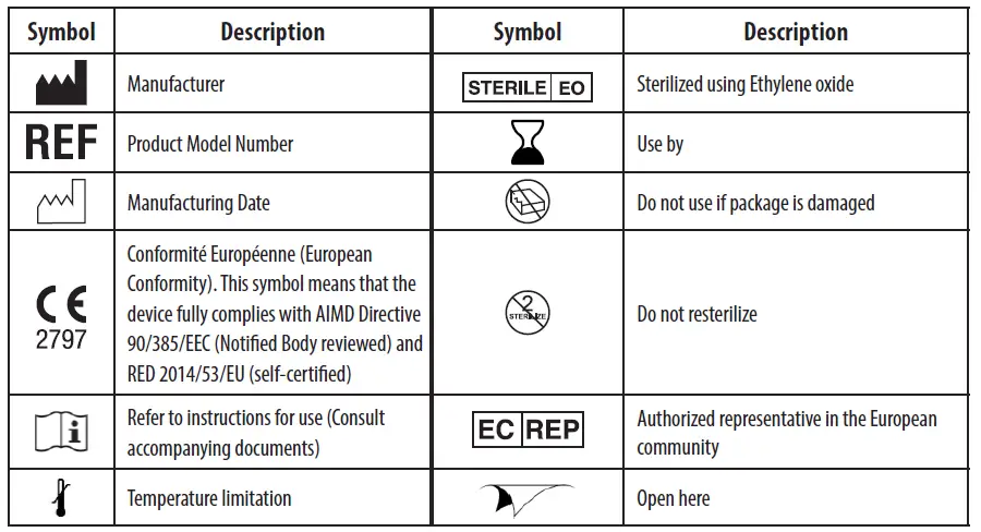 Axonics 1701 PNE Lead Implant Kit-fig-11