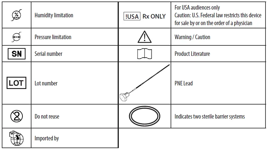 Axonics 1701 PNE Lead Implant Kit-fig-12