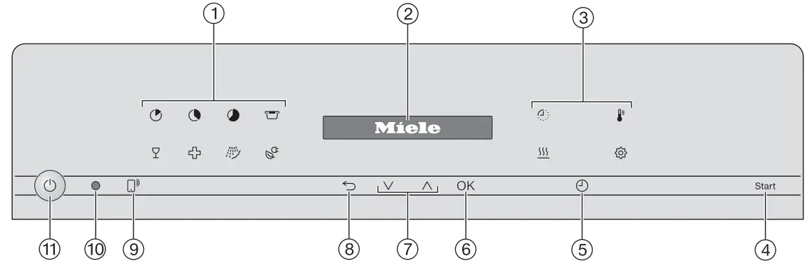 Miele PFD 101 ProfiLine Dishwasher - Control panel
