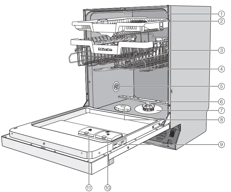 Miele PFD 101 ProfiLine Dishwasher - overview