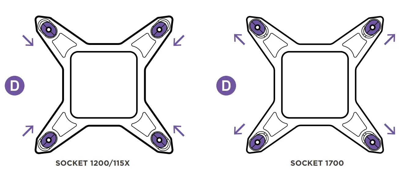 Installing The Pump-intel Lga 1700&1200/115x