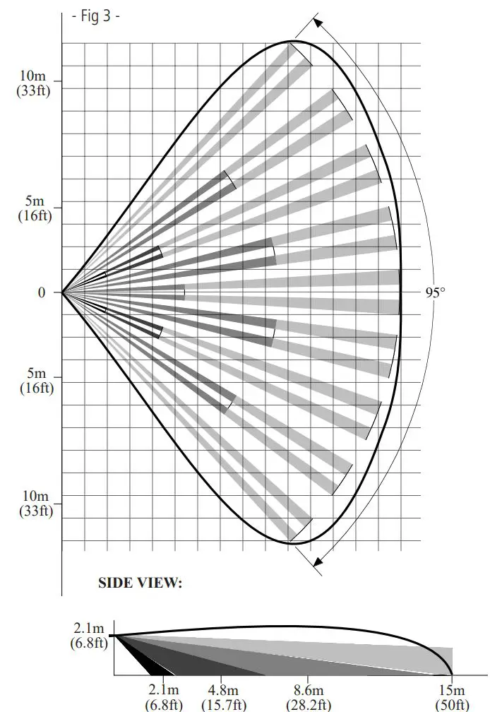 Johnson Controls BLC-204 Dual Technology Detectors Instruction Manual - Fig 3