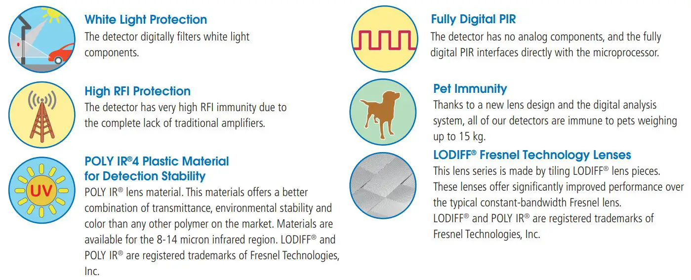 Johnson Controls BLC-204 Dual Technology Detectors Instruction Manual - INTRODUCTION