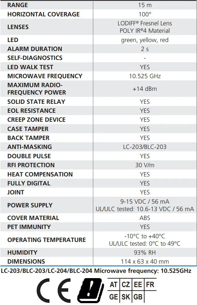 Johnson Controls BLC-204 Dual Technology Detectors Instruction Manual - Technical Features
